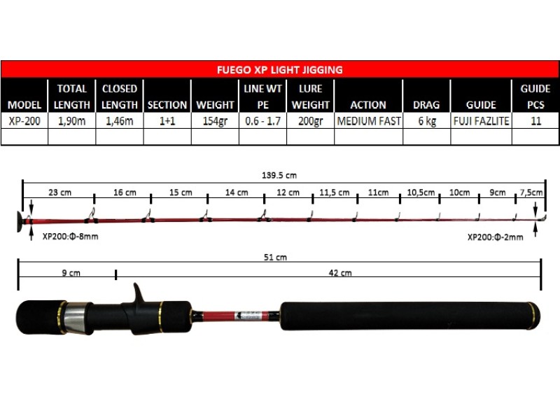 canne-x-paragon-ryobi-fuego-xp-light-jigging-2.jpg