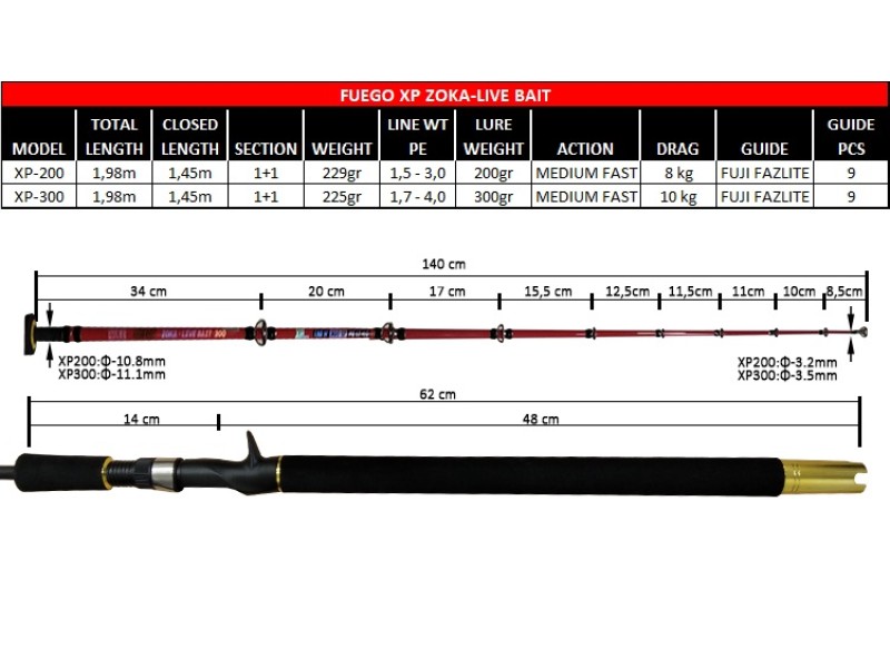 canne-x-paragon-ryobi-fuego-xp-zoka-live-bait-2.jpg
