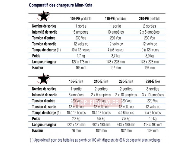 chargeur-de-batterie-portable-minn-kota-mk-3.jpg