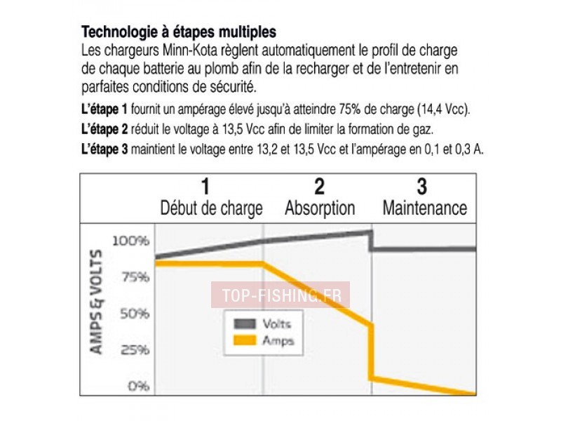 chargeur-de-batterie-portable-minn-kota-mk-4.jpg