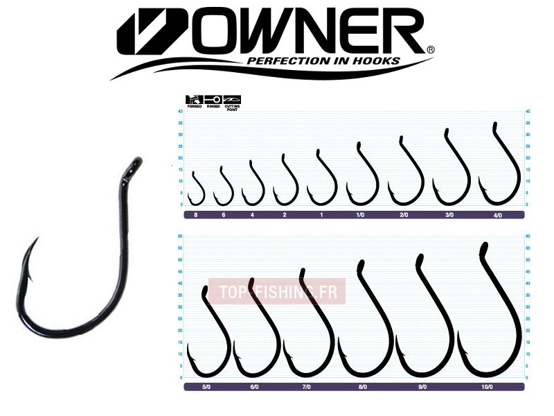 hamea-on-owner-ssw-5111-cutting-point.jpg