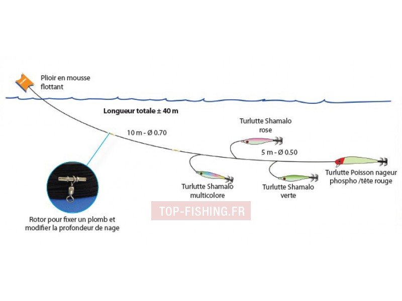 ligne-de-traine-ecoline-turlutte-2.jpg
