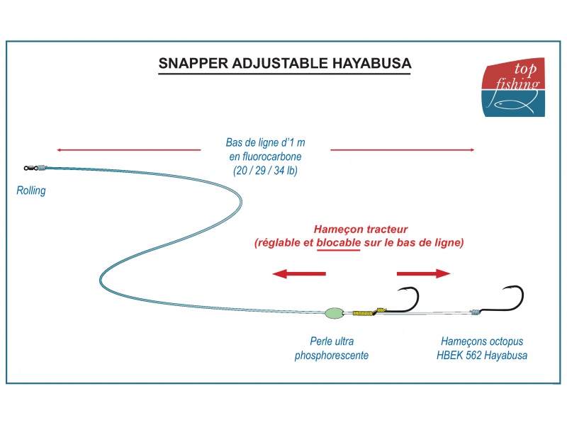 Le montage Snapper Adjustable Hayabusa
