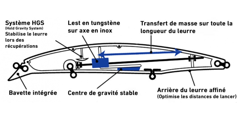 Avec son système de piston en tungstène, le Shoreline Shiner Z Vertice Daiwa permet d’atteindre des distances de lancer exceptionnelles !